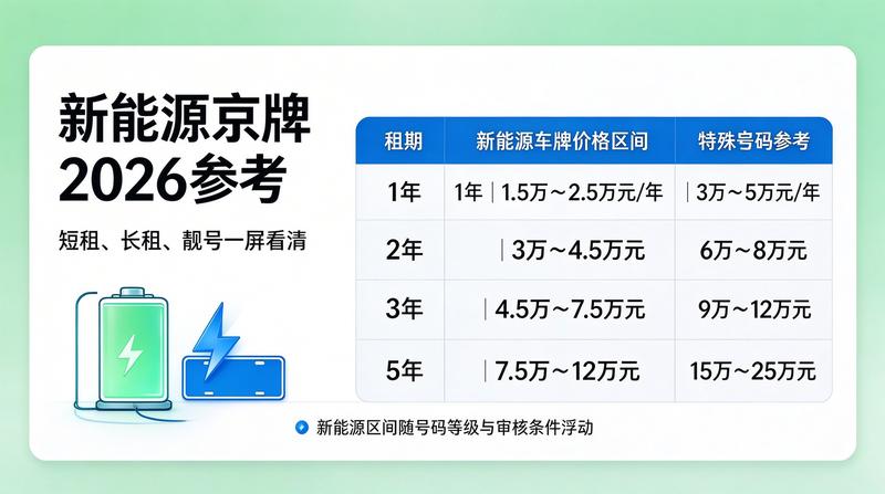 2026年北京交通新政策